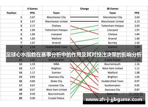 足球心水指数在赛事分析中的作用及其对投注决策的影响分析 足球心水指数在赛事分析中的作用及其对投注决策的影响分析