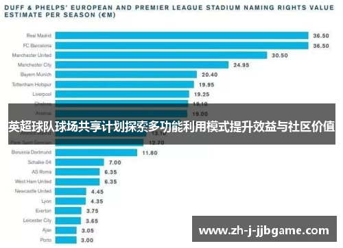 英超球队球场共享计划探索多功能利用模式提升效益与社区价值