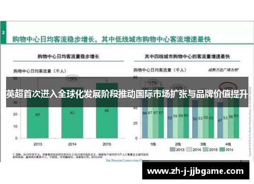 英超首次进入全球化发展阶段推动国际市场扩张与品牌价值提升