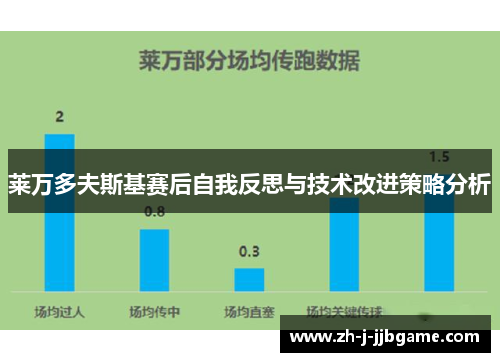 莱万多夫斯基赛后自我反思与技术改进策略分析