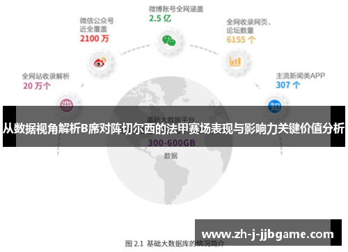 从数据视角解析B席对阵切尔西的法甲赛场表现与影响力关键价值分析 从数据视角解析B席对阵切尔西的法甲赛场表现与影响力关键价值分析