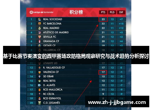 基于比赛节奏演变的西甲赛场攻防格局观察研究与战术趋势分析探讨 基于比赛节奏演变的西甲赛场攻防格局观察研究与战术趋势分析探讨
