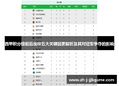 西甲积分榜前后战役五大关键因素解析及其对冠军争夺的影响