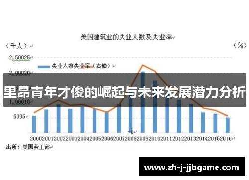 里昂青年才俊的崛起与未来发展潜力分析 里昂青年才俊的崛起与未来发展潜力分析