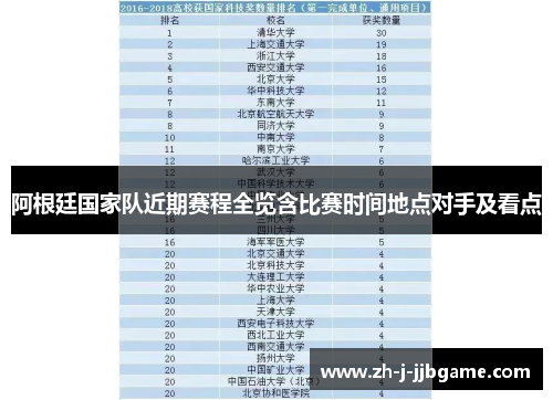阿根廷国家队近期赛程全览含比赛时间地点对手及看点 阿根廷国家队近期赛程全览含比赛时间地点对手及看点