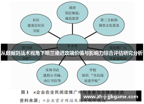 从数据到战术视角下哈兰德进攻端价值与影响力综合评估研究分析 从数据到战术视角下哈兰德进攻端价值与影响力综合评估研究分析