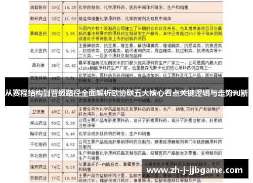 从赛程结构到晋级路径全面解析欧协联五大核心看点关键逻辑与走势判断 从赛程结构到晋级路径全面解析欧协联五大核心看点关键逻辑与走势判断